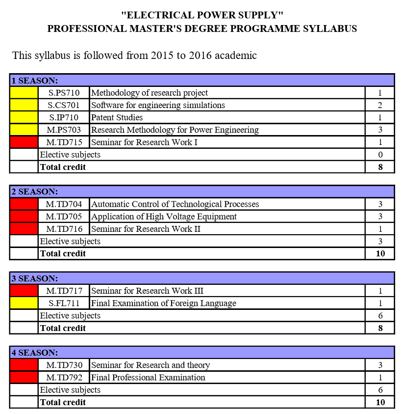POWER ENGINEERING SCHOOL